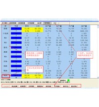 面粉廠生產指標管理系統(tǒng)