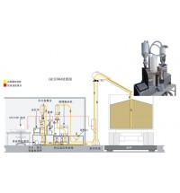 GESTAR自動收糧管理系統