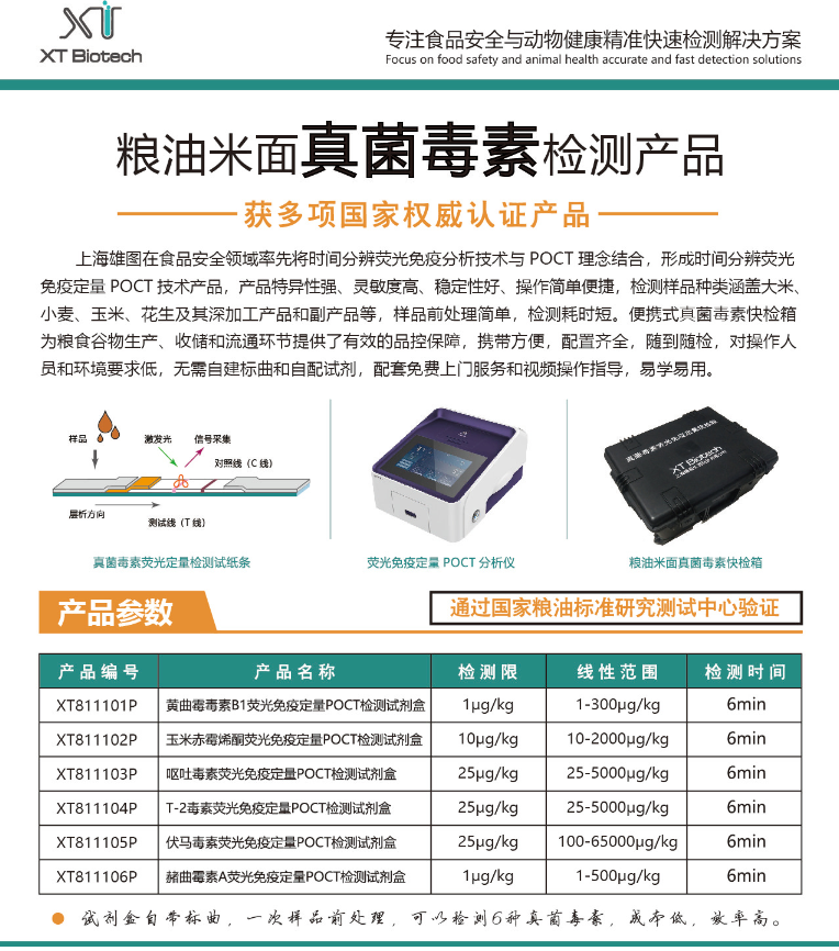 真菌毒素無聯系1