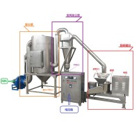 黃豆超微粉碎機 大米小麥粉碎機